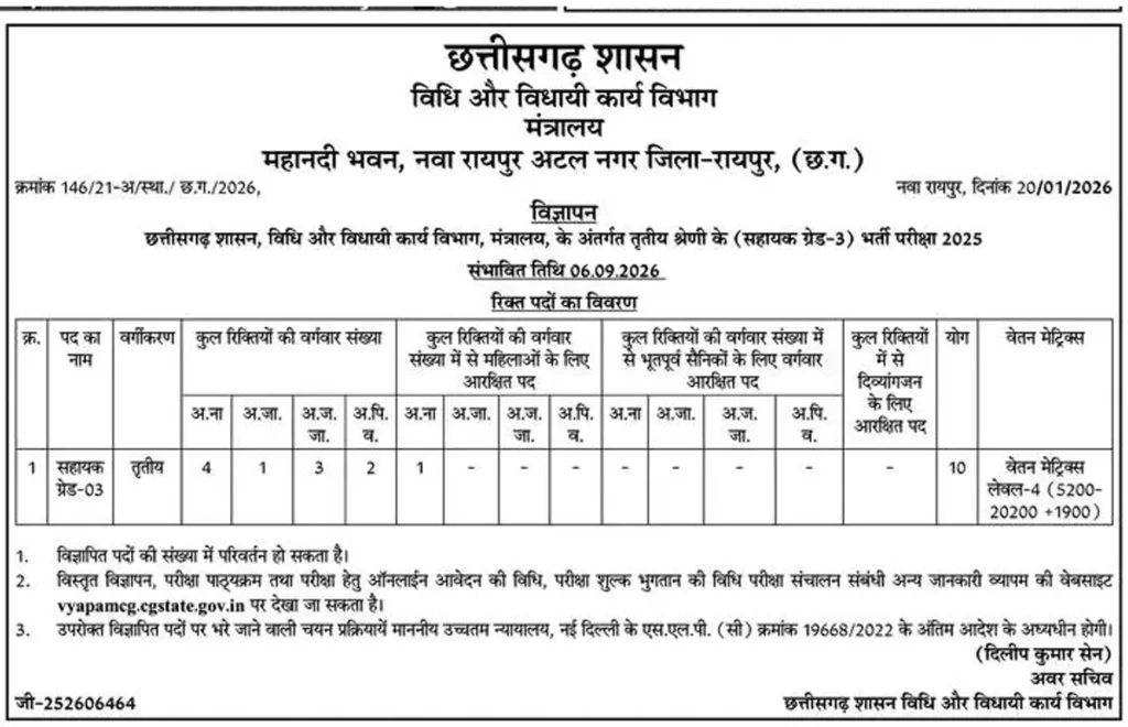 CG SSB New Vacancy 2026